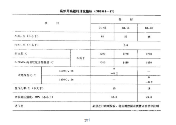 高炉用高铝砖