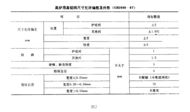 高炉用高铝砖