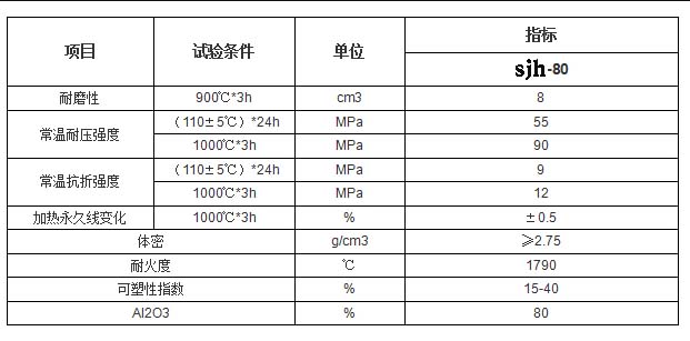刚玉莫来石耐磨可塑料