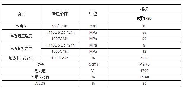 刚玉莫来石耐磨可塑料