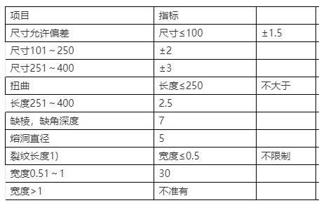 高铝耐火砖厂家