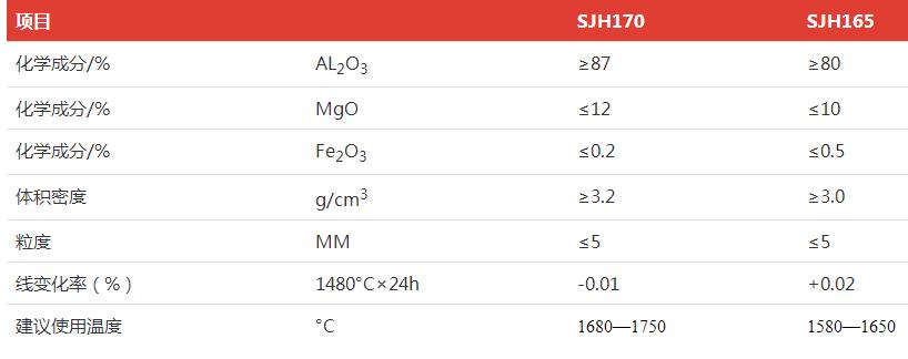 中频炉用浇注料