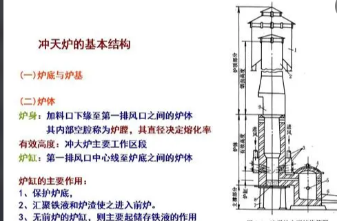 冲天炉用耐火砖