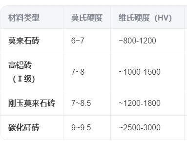 莫来石耐火砖，莫来石保温砖